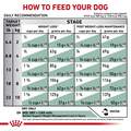 Royal Canin Veterinary Diet Adult Satiety Support Weight Management Small Dog Dry Food