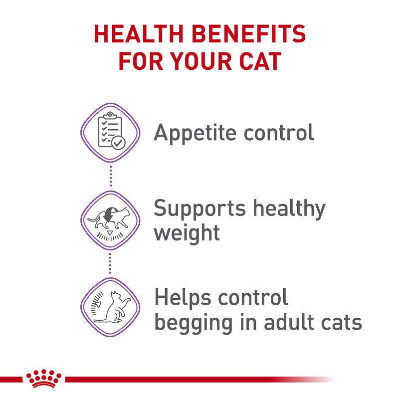 Royal Canin Feline Care Nutrition Adult Appetite Control Care Dry Cat Food