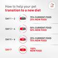 Royal Canin Veterinary Diet Adult Glycobalance Dry Dog Food