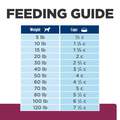 Hill's Prescription Diet i/d Low Fat Digestive Care Chicken Flavor Dry Dog Food, 27.5 lbs