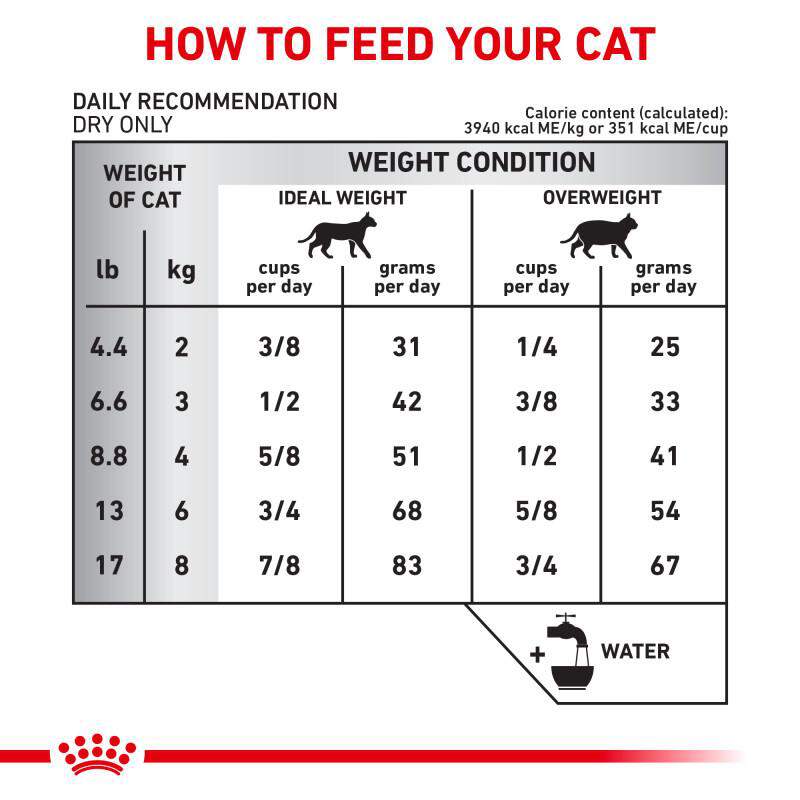 Royal Canin Veterinary Diet Adult Hydrolyzed Protein HP Dry Cat Food