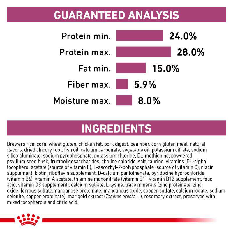 Royal Canin Veterinary Diet Adult Renal Support F Dry Cat Food