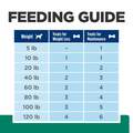 Hill's Prescription Diet Metabolic Weight Management Dog Treats, 12 oz bag