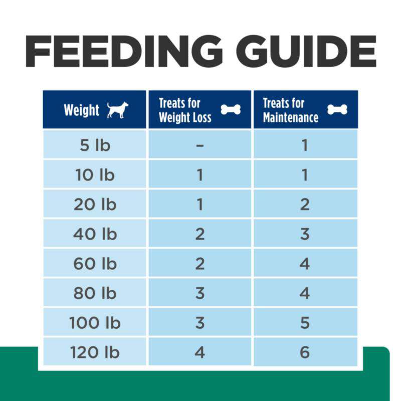 Hill's Prescription Diet Metabolic Weight Management Dog Treats, 12 oz bag