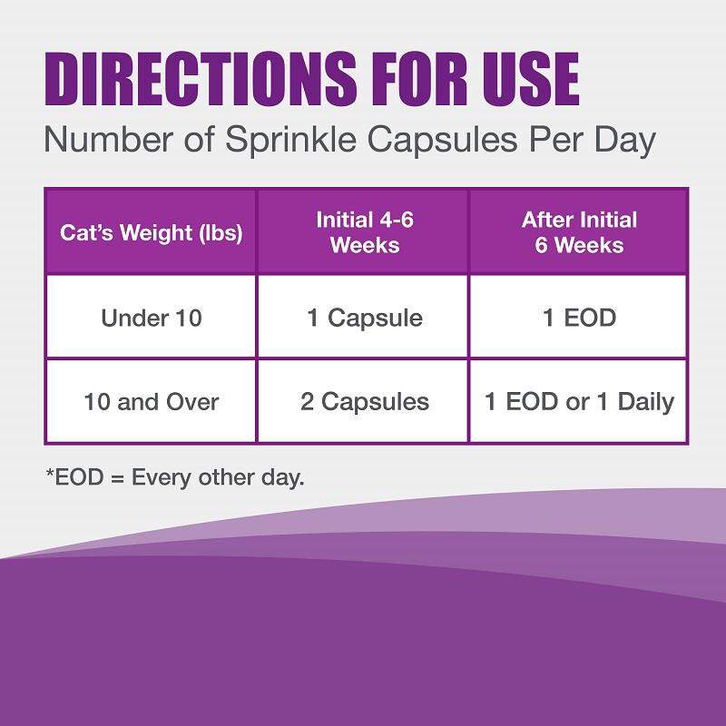 Nutramax Dasuquin for Cats for Joint Health, 84 Capsules