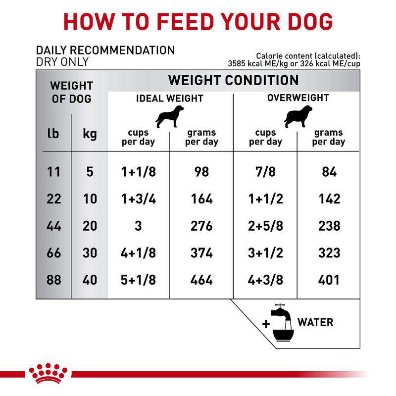 Royal Canin Veterinary Diet Adult Multifunction Urinary SO + Hydrolyzed Protein Dry Dog Food