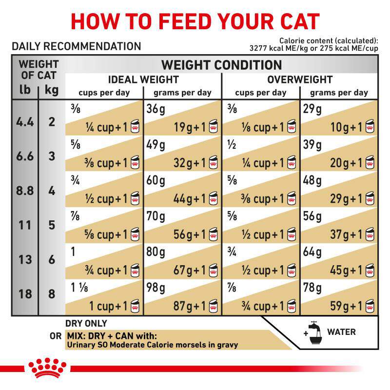 Royal Canin Veterinary Diet Adult Urinary SO Moderate Calorie Dry Cat Food