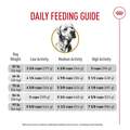 Royal Canin Breed Health Nutrition Labrador Retriever Adult Dry Dog Food