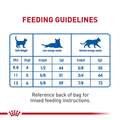 Royal Canin Feline Health Nutrition Indoor 7+ Adult Dry Cat Food