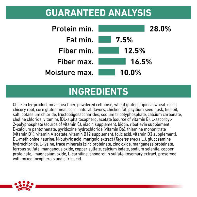 Royal Canin Veterinary Diet Adult Satiety Support Weight Management Small Dog Dry Food
