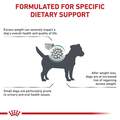 Royal Canin Veterinary Diet Adult Satiety Support Weight Management Small Dog Dry Food