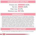 Royal Canin Feline Health Nutrition Mother & Babycat Dry Cat Food