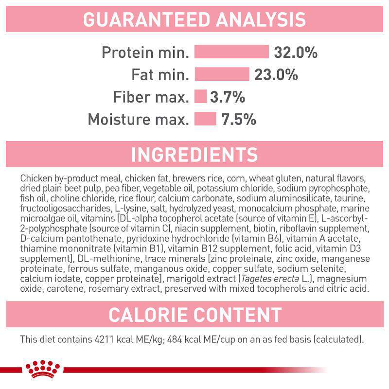 Royal Canin Feline Health Nutrition Mother & Babycat Dry Cat Food