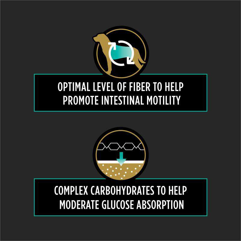 Purina Pro Plan Veterinary Diets EN Gastroenteric Fiber Balance Adult Dog Food