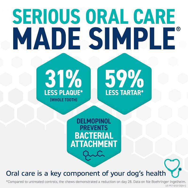 Oravet Dental Chews