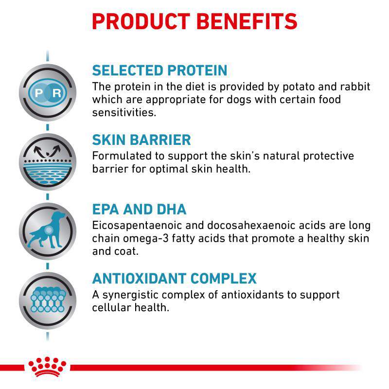 Royal Canin Veterinary Diet Selected Protein Potato & Rabbit Adult Canned Dog Food, 24 x 13.5 oz cans