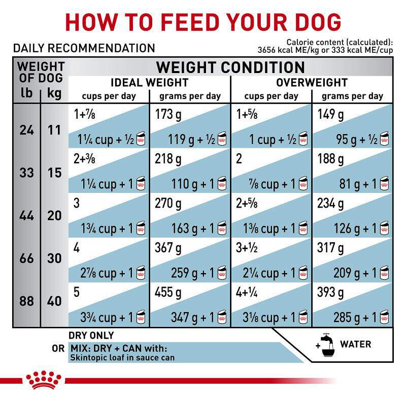 Royal Canin Veterinary Diet Skintopic Medium and Large Dog Adult Dry Food
