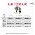 Royal Canin Breed Health Nutrition Beagle Adult Dry Dog Food