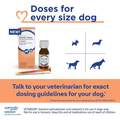 Vetmedin Solution 1.5 mg/ml for Dogs, 50 ml