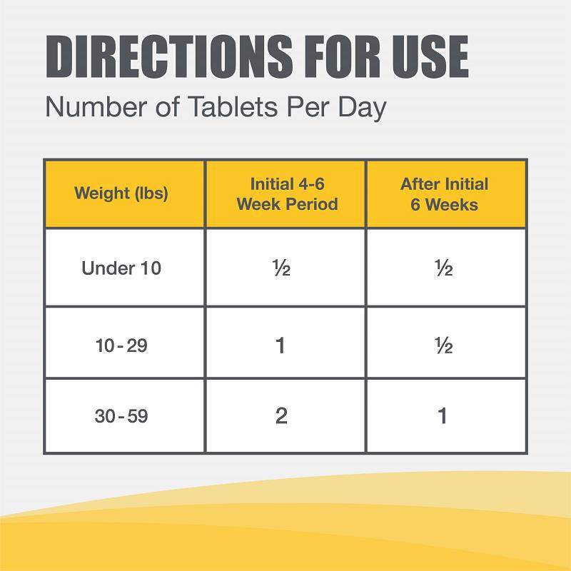 Dasuquin with MSM for Dogs