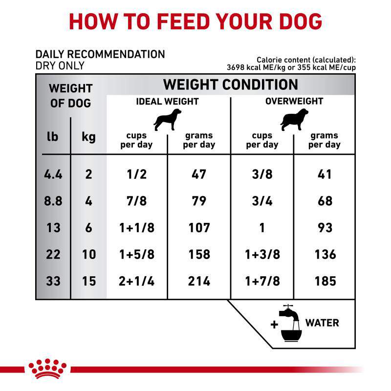 Royal Canin Veterinary Diet Adult Calm Small Dog Dry Food
