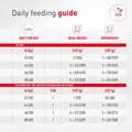 Royal Canin Veterinary Diet Adult Glycobalance Dry Dog Food