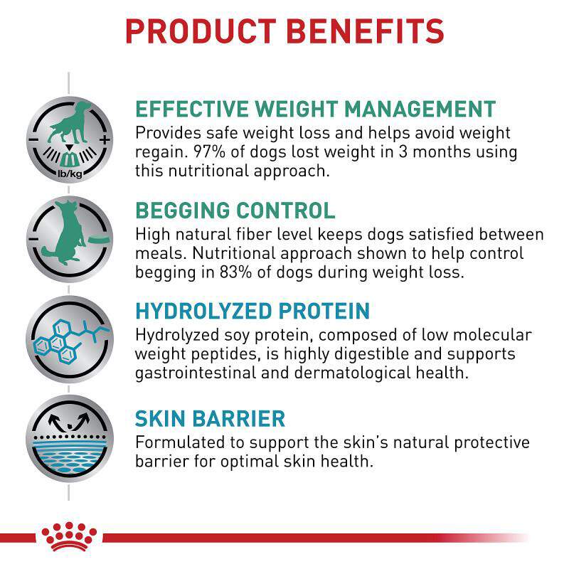 Royal Canin Veterinary Diet Adult Multifunction Satiety + Hydrolyzed Protein Dry Dog Food