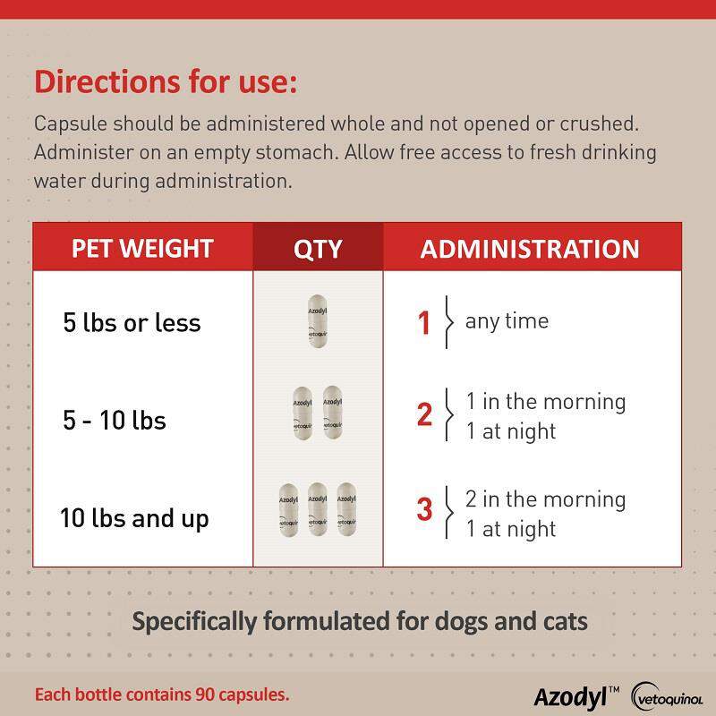 Vetoquinol Azodyl Small Caps for Cats and Dogs, 90 Count