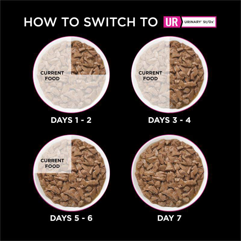 Purina Pro Plan Veterinary Diets UR Savory Selects Urinary St/Ox Turkey and Giblets Recipe in Sauce Adult Cat Food, 24 pack of 5.5- oz cans