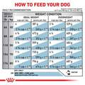 Royal Canin Veterinary Diet Selected Protein Potato & Whitefish Large Breed Adult Dry Dog Food, 26.4 lb bag