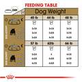 Royal Canin Breed Health Nutrition Bulldog Adult Dry Dog Food