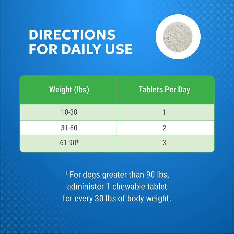Cosequin Elements Joint Health Supplement for Dogs, 75 Chewable Tablets
