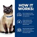 Hill's Prescription Diet z/d Skin/Food Sensitivities Canned Cat Food, 24 x 5.5 oz cans