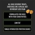 Purina Pro Plan Veterinary Diets Gentle Snackers Hydrolyzed Dog Treats, 8 oz