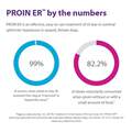 Proin ER