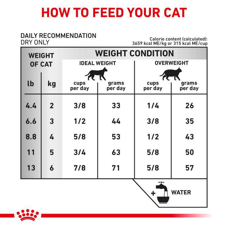Royal Canin Veterinary Diet Adult Urinary SO Dry Cat Food