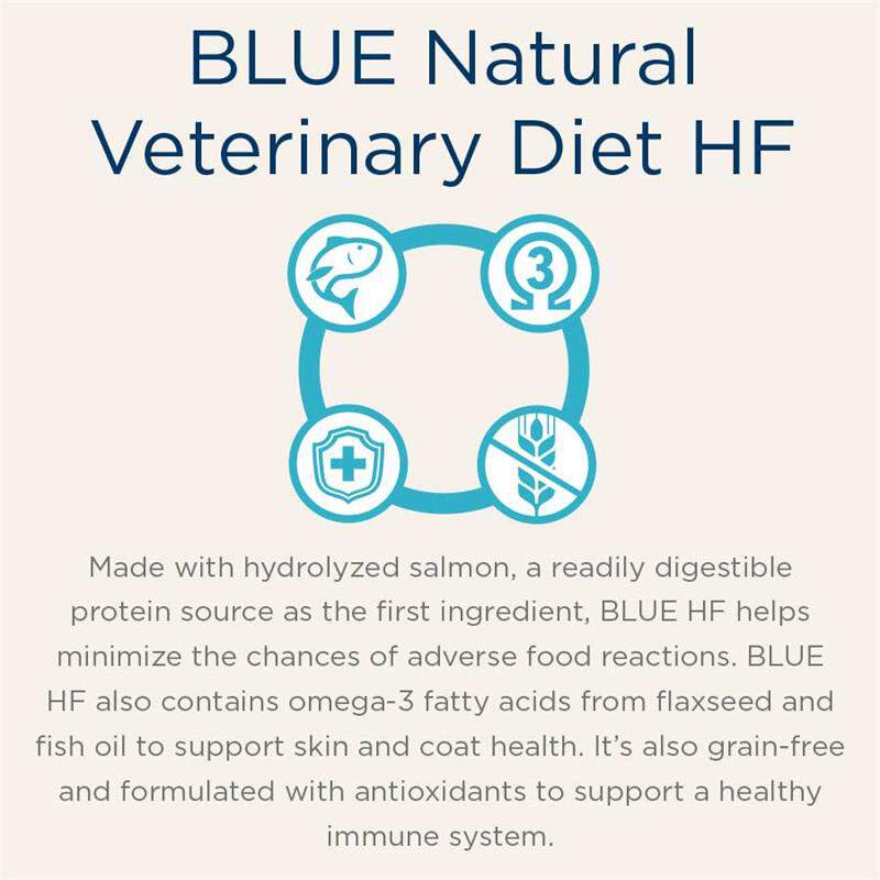 Blue Buffalo Natural Veterinary Diet HF Hydrolyzed for Food Intolerance Dog Food