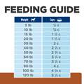 Hill's Prescription Diet k/d Kidney Care with Chicken Dry Dog Food, 27.5 lbs