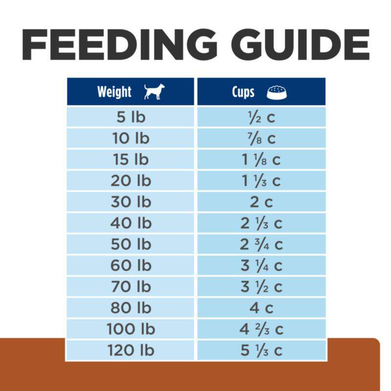 Hill's Prescription Diet k/d Kidney Care with Chicken Dry Dog Food, 27.5 lbs