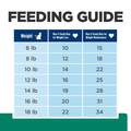 Hill's Prescription Diet Metabolic Weight Management Cat Treats, 2.5 oz bag