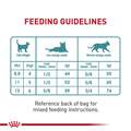 Royal Canin Feline Care Nutrition Adult Hairball Care Dry Cat Food
