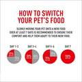 Royal Canin Breed Health Nutrition Yorkshire Terrier Adult Dry Dog Food