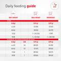 Royal Canin Veterinary Diet Adult Glycobalance Small Dog Dry Food
