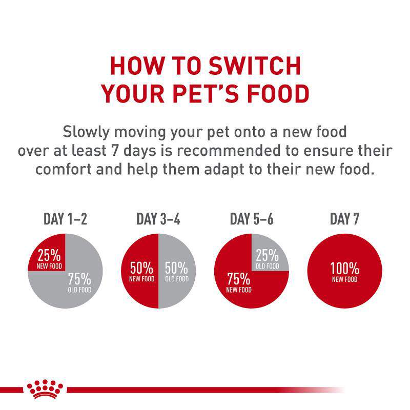 Royal Canin Veterinary Diet Adult Urinary Dog Treats, 17.6 oz bag