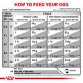 Royal Canin Veterinary Diet Adult Multifunction Urinary SO + Satiety Dry Dog Food