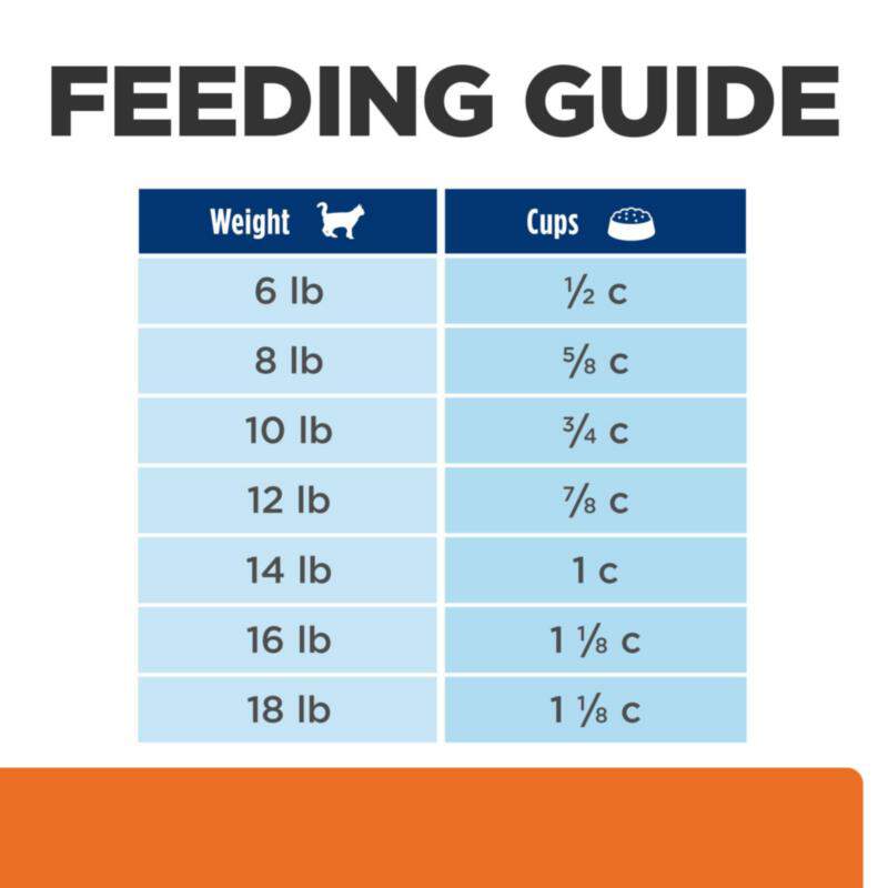 Hill's Prescription Diet c/d Multicare Urinary Care with Chicken Dry Cat Food, 17.6 lbs
