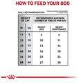 Royal Canin Veterinary Diet Adult Satiety Dog Treats, 17.6 oz bag