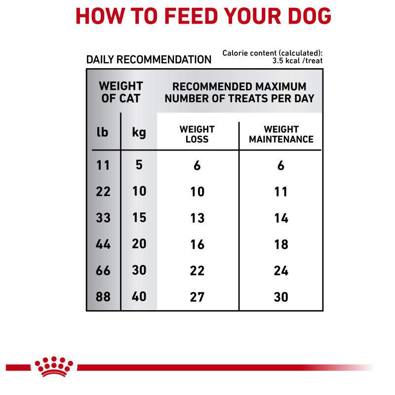 Royal Canin Veterinary Diet Adult Satiety Dog Treats, 17.6 oz bag