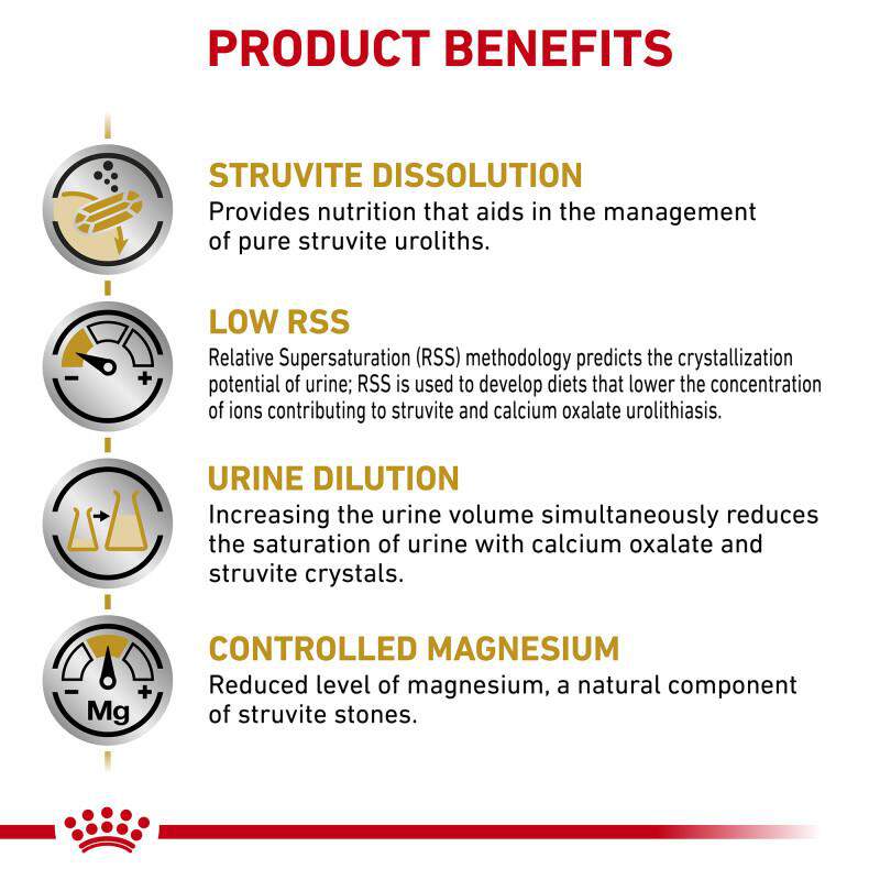 Royal Canin Veterinary Diet Adult Urinary SO Loaf in Sauce Canned Cat Food, 5.1 oz cans