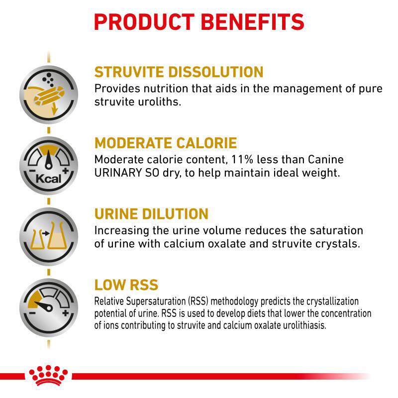 Royal Canin Veterinary Diet Adult Urinary SO Moderate Calorie Dry Dog Food